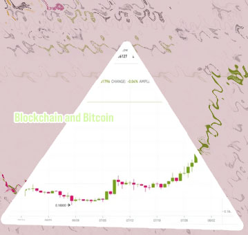 Bitcoin invented date