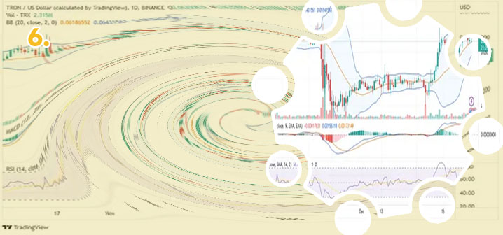 Bitcoin long position chart