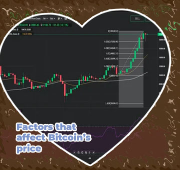 Bitcoin stocks price