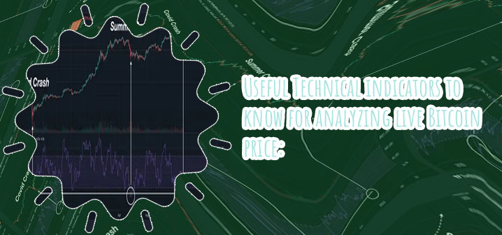 Bitcoin strength indicator