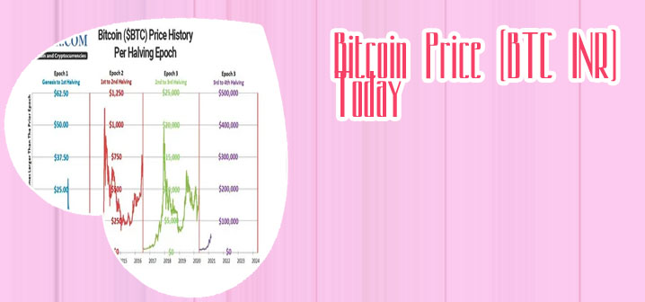 Bitcoin value today usd