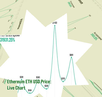 Eth live price