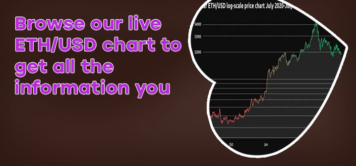 Eth price live