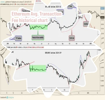 Ethbtc chart