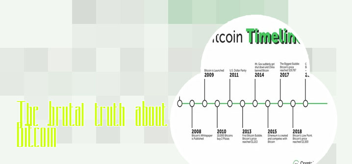 Has already bitcoin