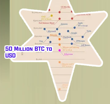How much is 50 bitcoin worth