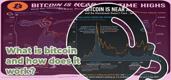 How much is bitcoin a share