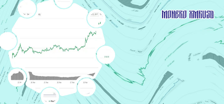 Monero crypto price
