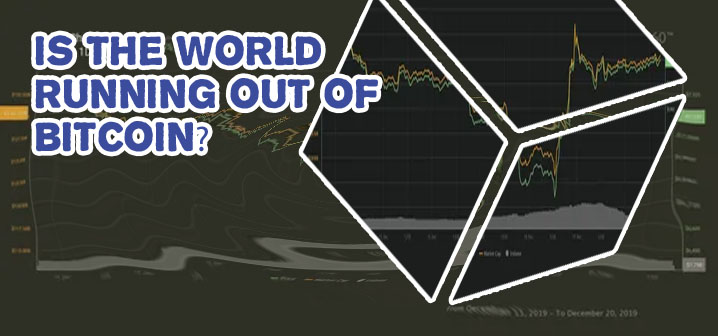 One bitcoin to usd