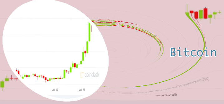 Price bitcoin online