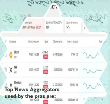 Top 100 cryptocurrency