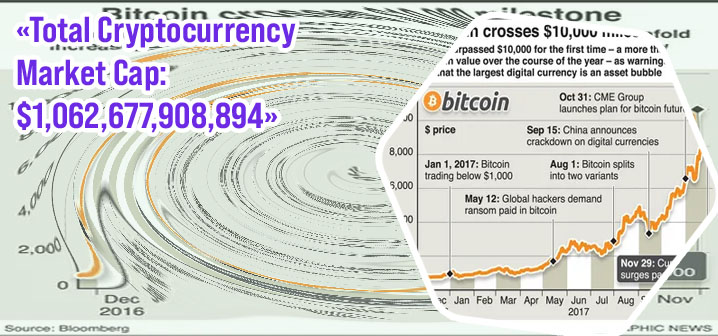 Total value of all bitcoins