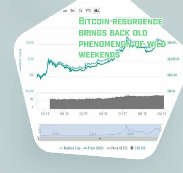 Total value of bitcoin