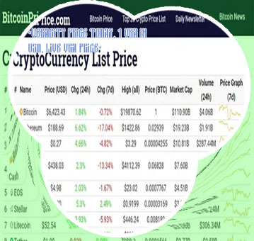 Vra price crypto