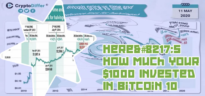 What will bitcoin be worth in 10 years