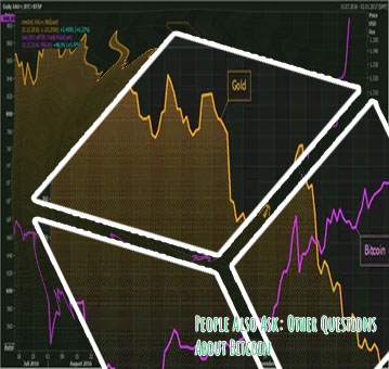 What's the price of a bitcoin
